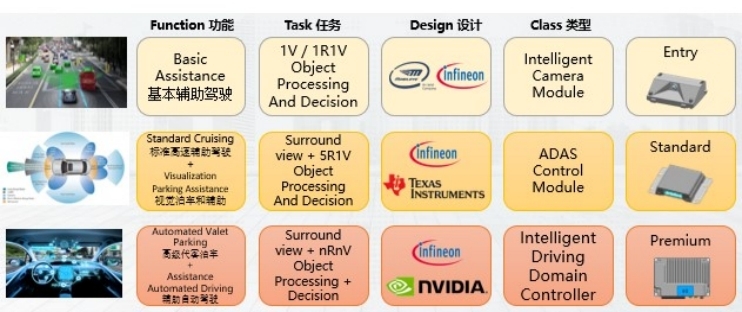 Be steady and far-reaching, and then create an intelligent driving decision control system.