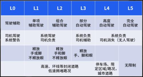 Two car accidents in three days! Huawei asked the world, but it couldn't stop? Yu Chengdong once said: It's hard to hit.